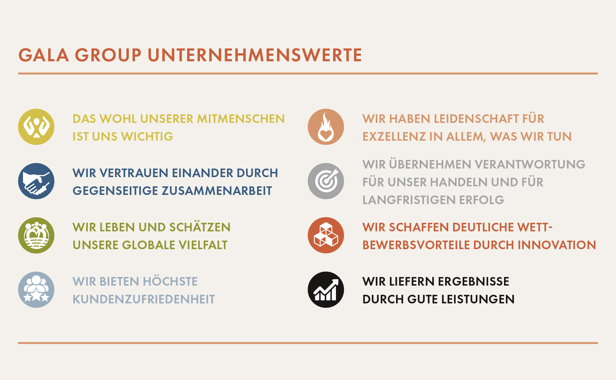 GALA GROUP Kernwerte