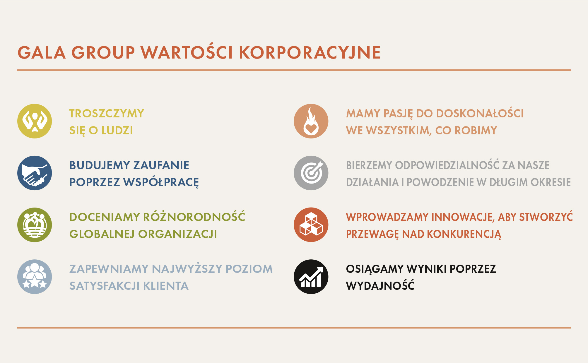 Podstawowe wartości GALA GROUP